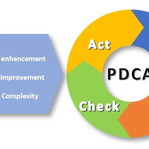PDCA-en