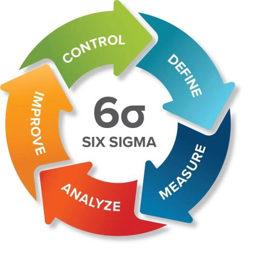 Six-Sigma-Methodology-for-Pricing-Continuous-Improvement-SPARXiQ